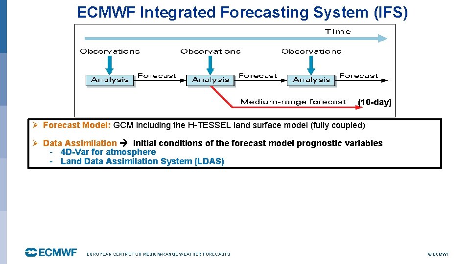 ECMWF Integrated Forecasting System (IFS) (10 -day) Ø Forecast Model: GCM including the H-TESSEL