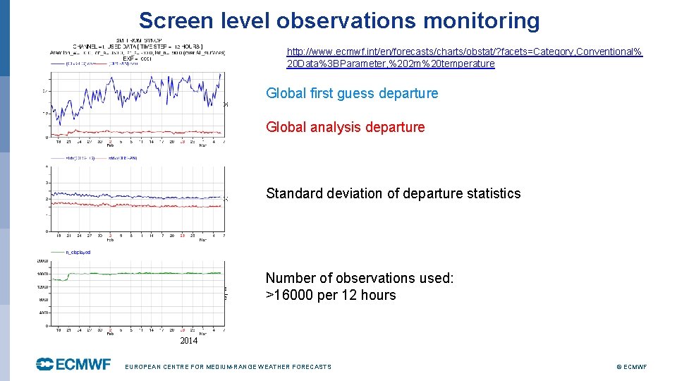 Screen level observations monitoring http: //www. ecmwf. int/en/forecasts/charts/obstat/? facets=Category, Conventional% 20 Data%3 BParameter, %202