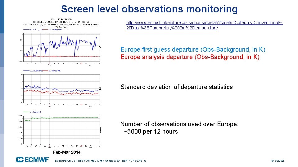 Screen level observations monitoring http: //www. ecmwf. int/en/forecasts/charts/obstat/? facets=Category, Conventional% 20 Data%3 BParameter, %202