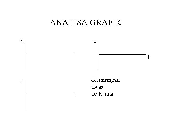 ANALISA GRAFIK x v t a t t -Kemiringan -Luas -Rata-rata 