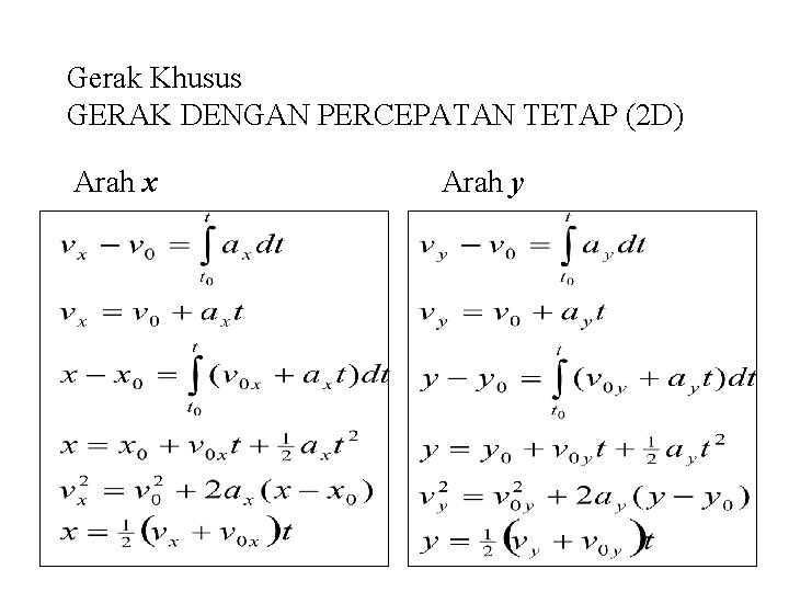 Gerak Khusus GERAK DENGAN PERCEPATAN TETAP (2 D) Arah x Arah y 