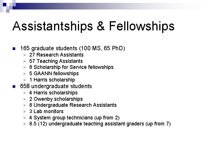 Assistantships & Fellowships n 165 graduate students (100 MS, 65 Ph. D) Ø Ø Assistantships & Fellowships n 165 graduate students (100 MS, 65 Ph. D) Ø Ø