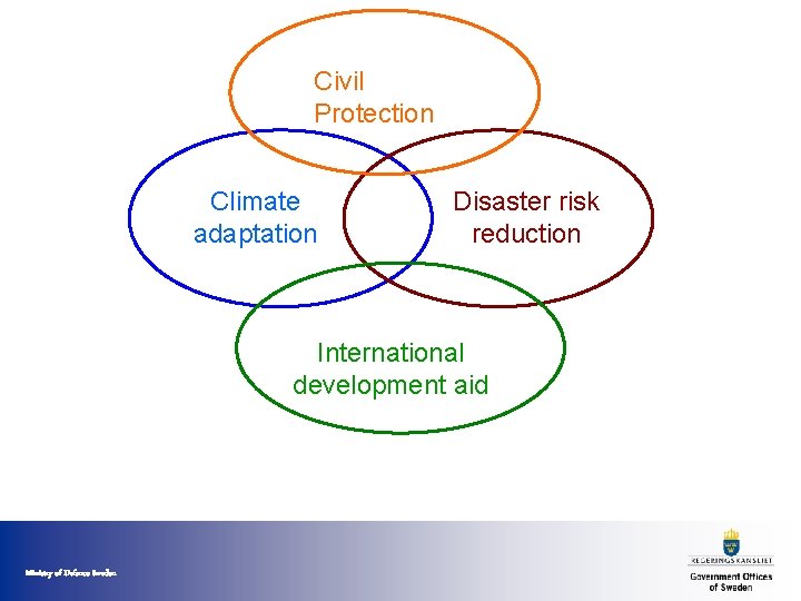 Civil Protection Climate adaptation Disaster risk reduction International development aid Ministry of Defence Sweden