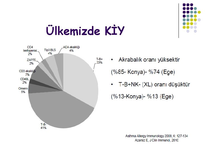 Ülkemizde KİY 