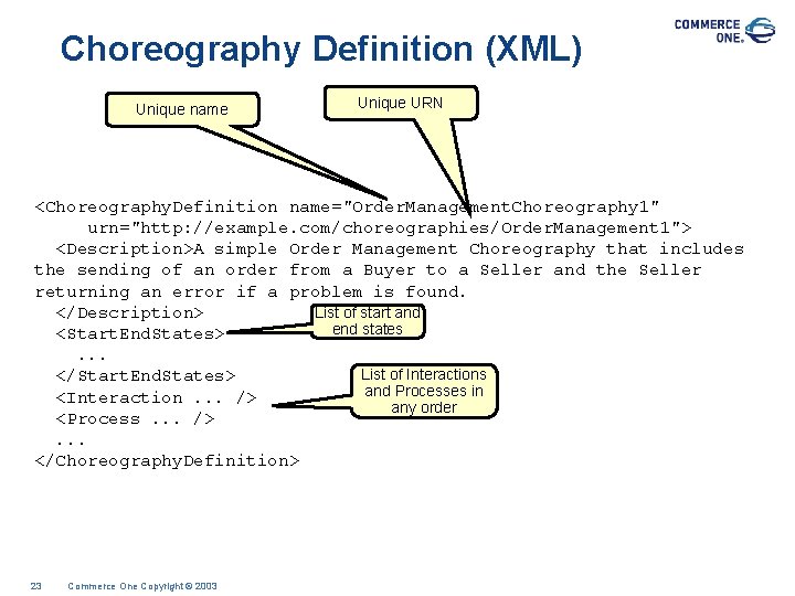 Choreography Definition (XML) Unique name Unique URN <Choreography. Definition name="Order. Management. Choreography 1" urn="http: