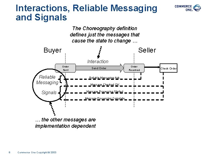 Interactions, Reliable Messaging and Signals The Choreography definition defines just the messages that cause