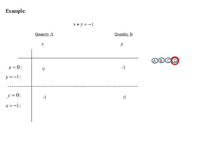 Example: A 0 -1 -1 0 B C D 