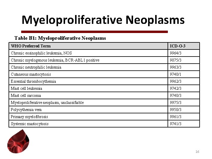 Myeloproliferative Neoplasms Table B 1: Myeloproliferative Neoplasms WHO Preferred Term ICD-O-3 Chronic eosinophilic leukemia,