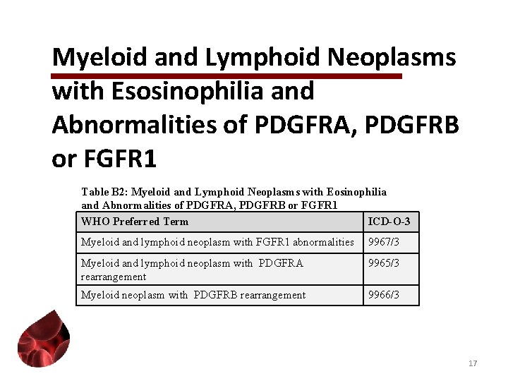 Myeloid and Lymphoid Neoplasms with Esosinophilia and Abnormalities of PDGFRA, PDGFRB or FGFR 1