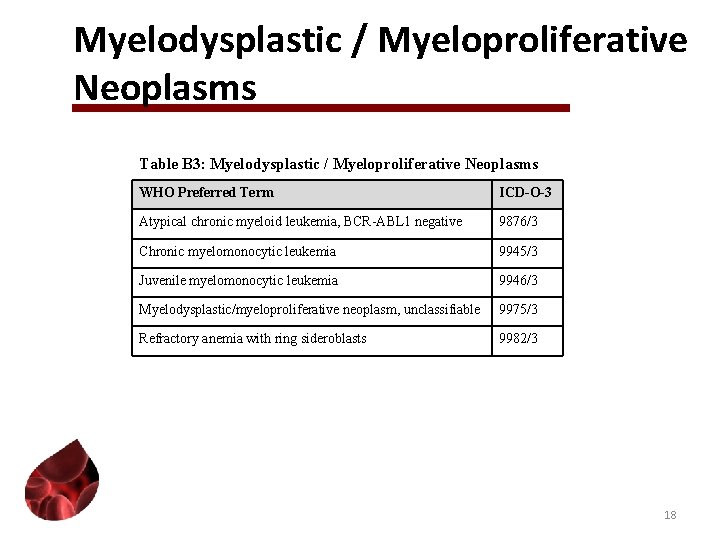 Myelodysplastic / Myeloproliferative Neoplasms Table B 3: Myelodysplastic / Myeloproliferative Neoplasms WHO Preferred Term