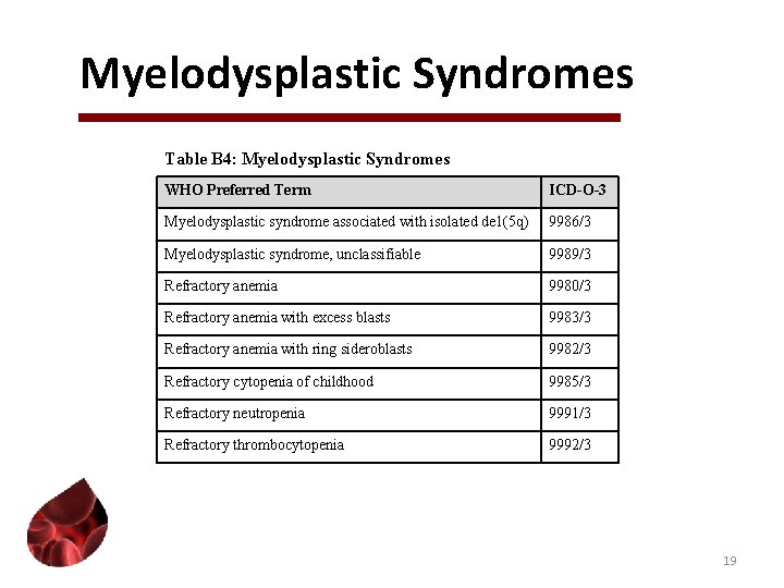 Myelodysplastic Syndromes Table B 4: Myelodysplastic Syndromes WHO Preferred Term ICD-O-3 Myelodysplastic syndrome associated