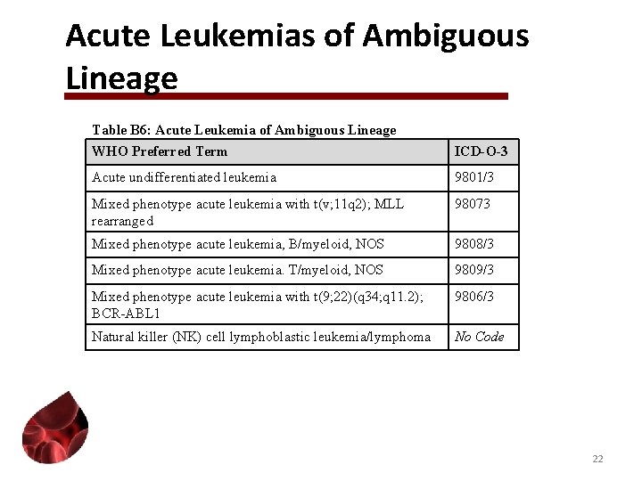 Acute Leukemias of Ambiguous Lineage Table B 6: Acute Leukemia of Ambiguous Lineage WHO