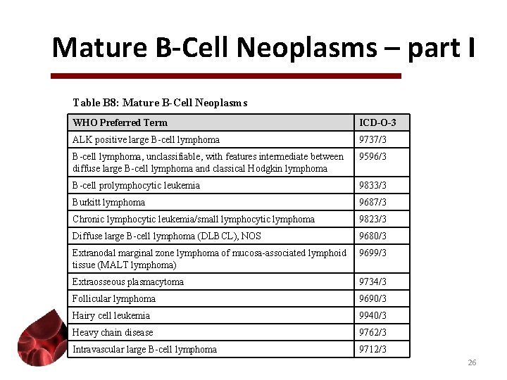 Mature B-Cell Neoplasms – part I Table B 8: Mature B-Cell Neoplasms WHO Preferred