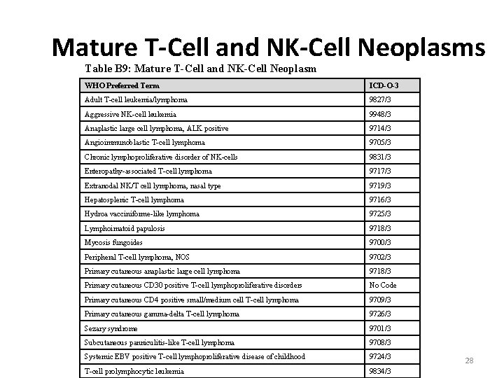 Mature T-Cell and NK-Cell Neoplasms Table B 9: Mature T-Cell and NK-Cell Neoplasm WHO