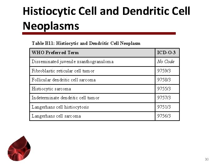 Histiocytic Cell and Dendritic Cell Neoplasms Table B 11: Histiocytic and Dendritic Cell Neoplasm