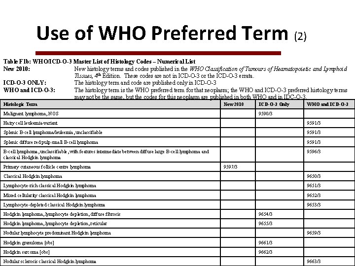 Use of WHO Preferred Term (2) Table F 1 b: WHO/ICD-O-3 Master List of