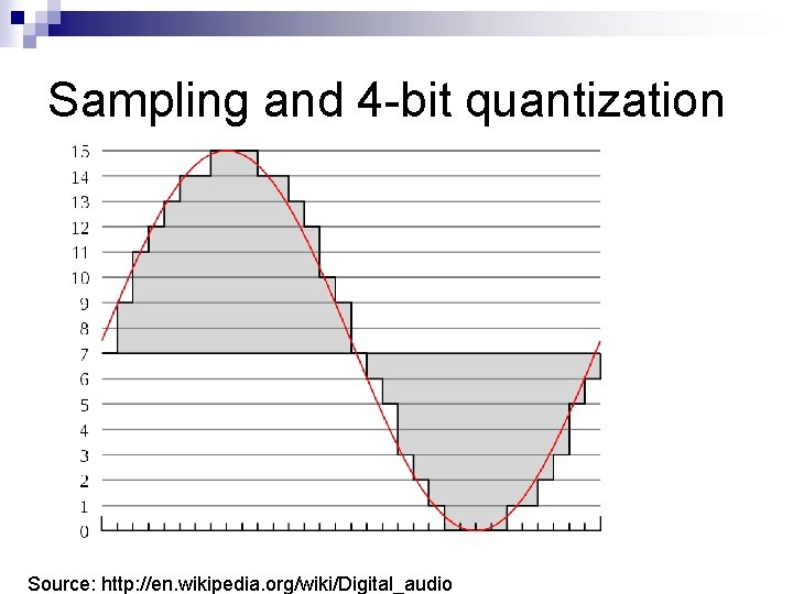 Sampling and 4 -bit quantization Source: http: //en. wikipedia. org/wiki/Digital_audio 