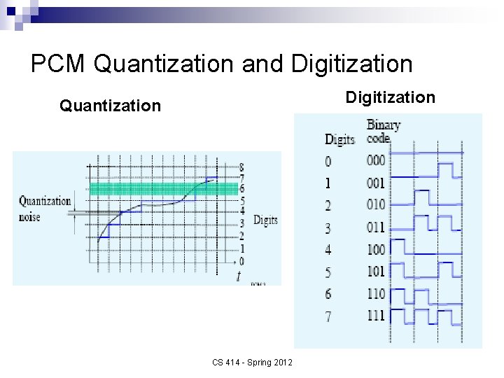 PCM Quantization and Digitization Quantization CS 414 - Spring 2012 