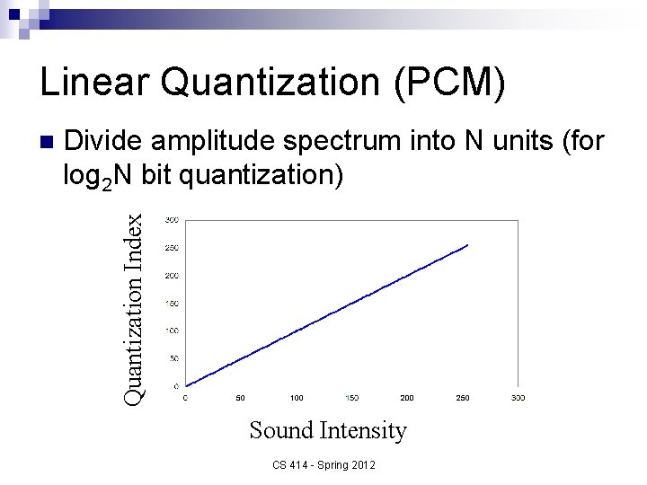 Linear Quantization (PCM) Divide amplitude spectrum into N units (for log 2 N bit