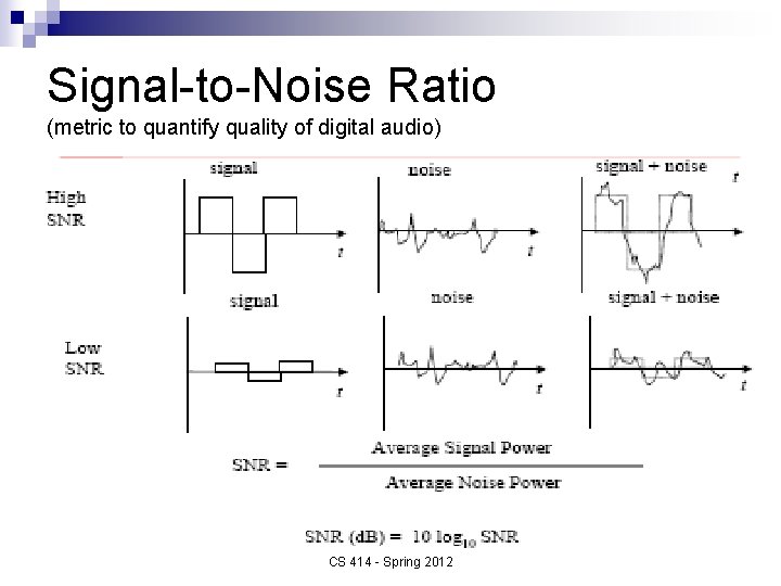 Signal-to-Noise Ratio (metric to quantify quality of digital audio) CS 414 - Spring 2012