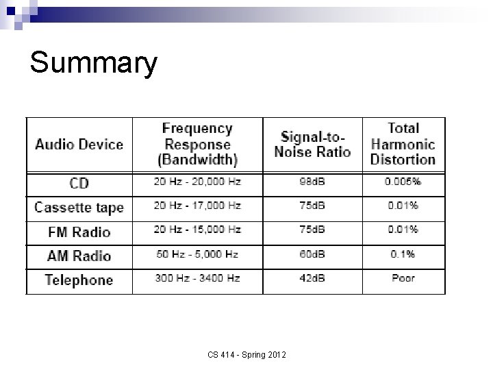 Summary CS 414 - Spring 2012 