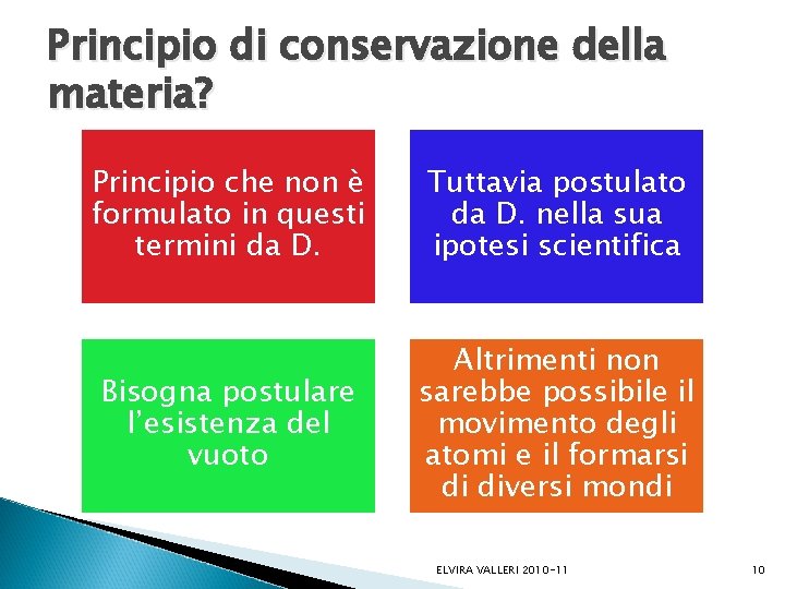 Principio di conservazione della materia? Principio che non è formulato in questi termini da Principio di conservazione della materia? Principio che non è formulato in questi termini da