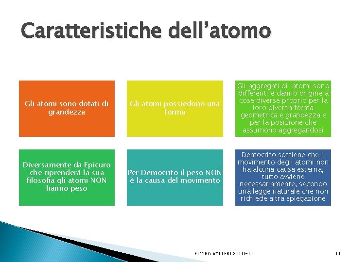 Caratteristiche dell’atomo Gli atomi sono dotati di grandezza Diversamente da Epicuro che riprenderà la Caratteristiche dell’atomo Gli atomi sono dotati di grandezza Diversamente da Epicuro che riprenderà la