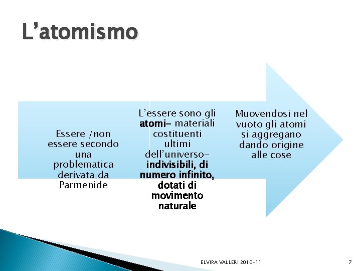 L’atomismo Essere /non essere secondo una problematica derivata da Parmenide L’essere sono gli atomi- L’atomismo Essere /non essere secondo una problematica derivata da Parmenide L’essere sono gli atomi-