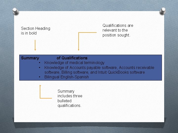 Qualifications are relevant to the position sought. Section Heading is in bold Summary •