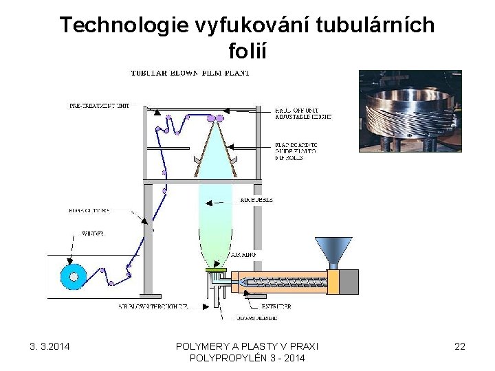 Technologie vyfukování tubulárních folií 3. 3. 2014 POLYMERY A PLASTY V PRAXI POLYPROPYLÉN 3