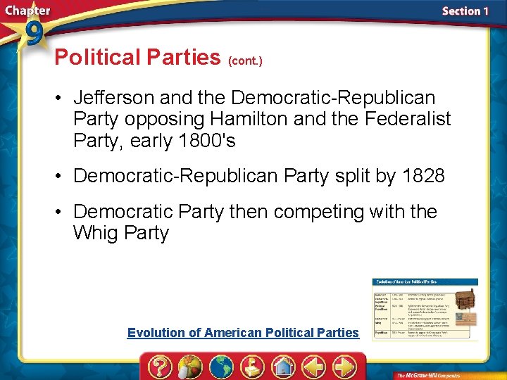 Political Parties (cont. ) • Jefferson and the Democratic-Republican Party opposing Hamilton and the