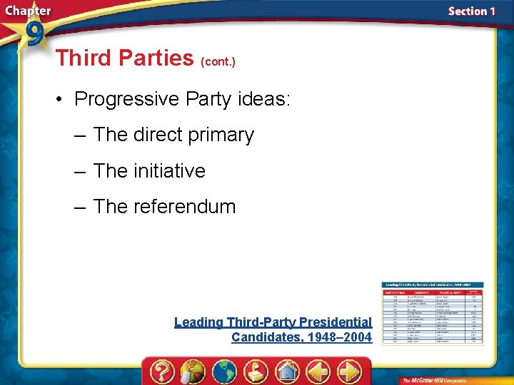 Third Parties (cont. ) • Progressive Party ideas: – The direct primary – The