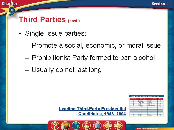 Third Parties (cont. ) • Single-Issue parties: – Promote a social, economic, or moral