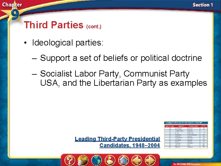 Third Parties (cont. ) • Ideological parties: – Support a set of beliefs or