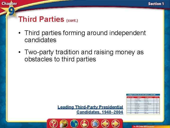 Third Parties (cont. ) • Third parties forming around independent candidates • Two-party tradition