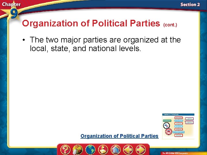 Organization of Political Parties (cont. ) • The two major parties are organized at