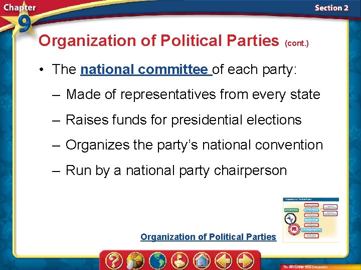 Organization of Political Parties (cont. ) • The national committee of each party: –