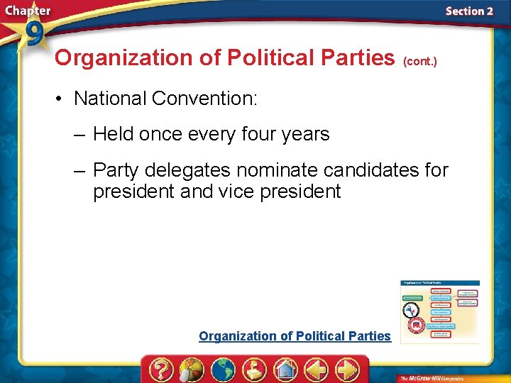 Organization of Political Parties (cont. ) • National Convention: – Held once every four