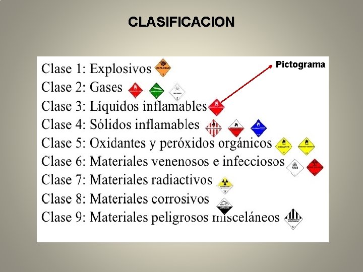 CLASIFICACION Pictograma 