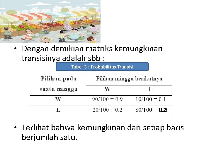  • Dengan demikian matriks kemungkinan transisinya adalah sbb : Tabel 3 : Probabilitas