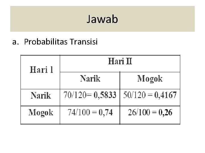 Jawab a. Probabilitas Transisi 