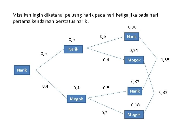 Misalkan ingin diketahui peluang narik pada hari ketiga jika pada hari pertama kendaraan berstatus