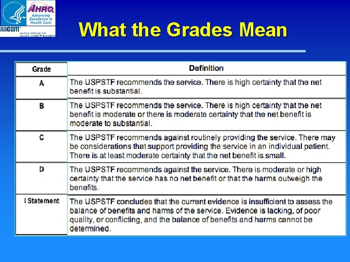 What the Grades Mean What the Grades Mean