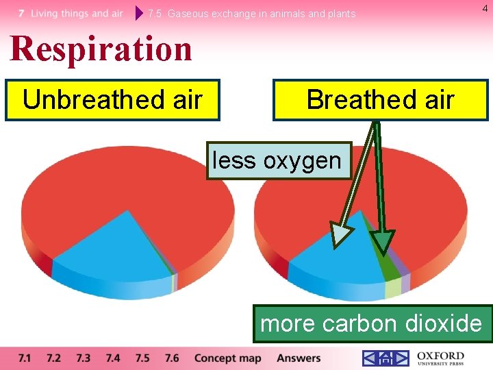 7. 5 Gaseous exchange in animals and plants Respiration Unbreathed air Breathed air less