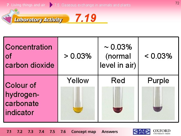 72 7. 5 Gaseous exchange in animals and plants 7. 19 Concentration of carbon