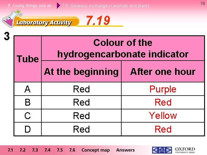7. 5 Gaseous exchange in animals and plants 7. 19 3 Tube A B 7. 5 Gaseous exchange in animals and plants 7. 19 3 Tube A B