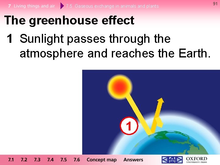 7. 5 Gaseous exchange in animals and plants The greenhouse effect 1 Sunlight passes