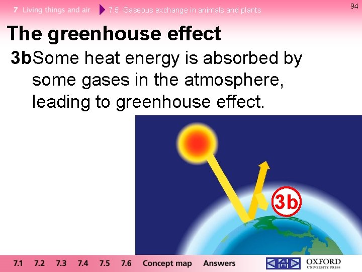 94 7. 5 Gaseous exchange in animals and plants The greenhouse effect 3 b.