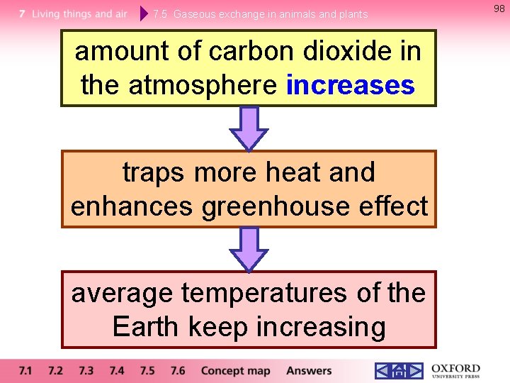 7. 5 Gaseous exchange in animals and plants amount of carbon dioxide in the