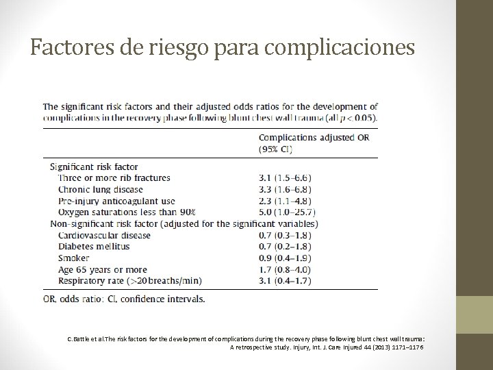 Factores de riesgo para complicaciones C. Battle et al. The risk factors for the